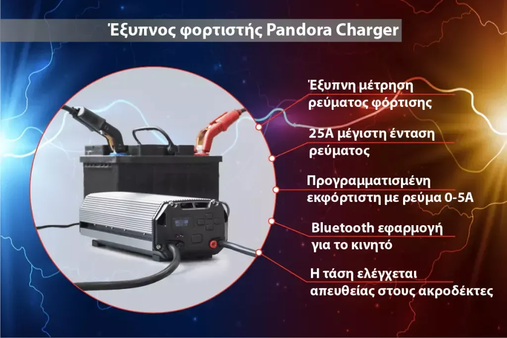 Pandora Charger connected to a car battery